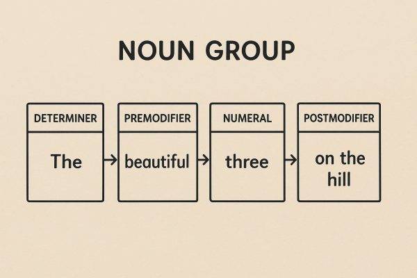 عبارت یا گروه اسمی