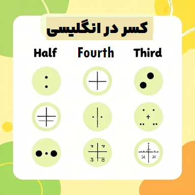 اعداد کسری انگلیسی